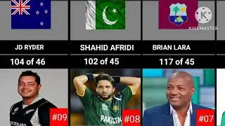 Top 20 batsman with fastest centuries in odi cricket history in his total runs of the match