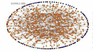 The evolution of the G(n,p) random graph