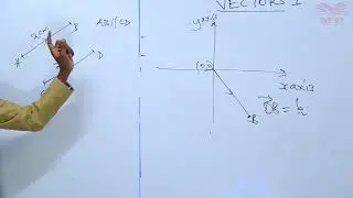 VECTORS-EQUIVALENT VECTORS