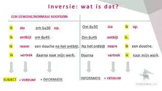 De inversie  deel 1