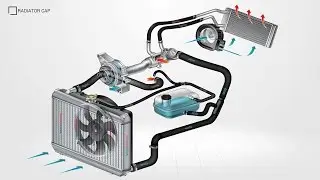 Cooling System Principles