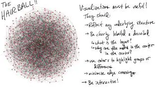 Class 01: Visualization