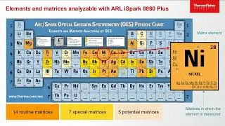 Thermo Scientific ARL iSpark Plus &ndash; Taking speed and stability to the next level