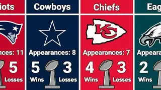 NFL Teams With the Most Super Bowl Appearances in History