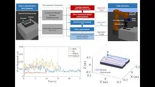 Robust Contact-Rich Task Learning With Reinforcement Learning and Curriculum-Based Domain Randomizat