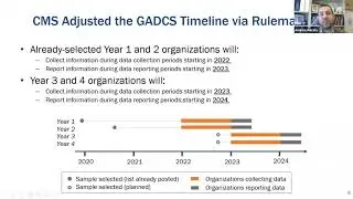 Medicare&rsquo;s Ground Ambulance Data Collection System