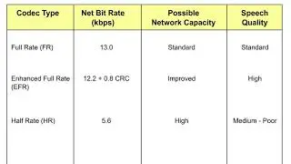 5 EDGE Phase2 1 GSM Speech Services