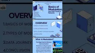 presentation on digital modulation digital systems #modulations #pcm #digitalsystem