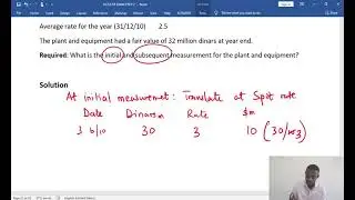 Foreign Exchange Differences on Non Monetary Items