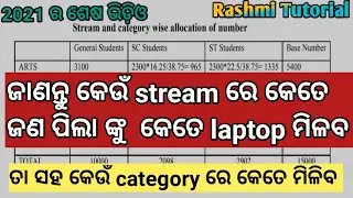 Laptop DBT Scheme 2021 New Update | Rashmi Tutorial |
