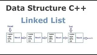 Data Structure || Implementation Of Singly Linked List Using C++