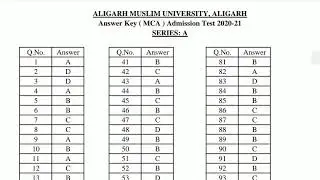 Answer key MCA admission test 2020-21 ALIGHAR MUSLIM UNIVERSITY ANSWER KEY (MCA)