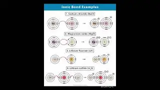 Ionic bond #examples #chemistry #education #trending #viralvideo