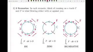Line Integral over vector fields - intro and examples