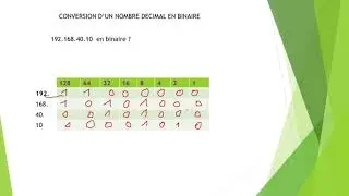 20.[TUTO]  COMMENT CONVERTIR UN NOMBRE D&Eacute;CIMAL EN BINAIRE ?