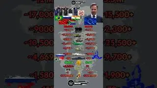 BRICS vs NATO Military Power Comparison 2026
