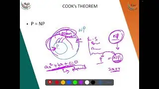 5.4 Cook's Theorem