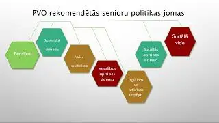 Preses konference &ldquo;Tre&scaron;ās paaudzes universitātes Latvijā: ceļā uz senioru izglītības tīklu&rdquo; ieraksts