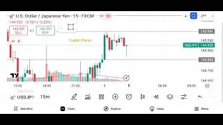 U.S. DOLLAR / JAPANESE YEN (USDJPY) Market analysis - (Date - 05/05/25)