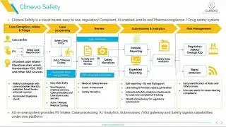 Clinevo Safety - Product Overview