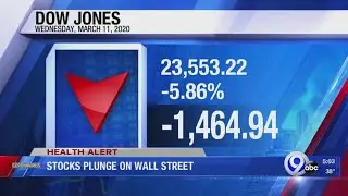Dow tumbles into bear market as coronavirus fears intensify