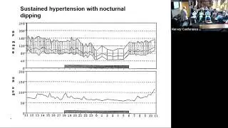Resistant and Secondary Hypertension (HTN)