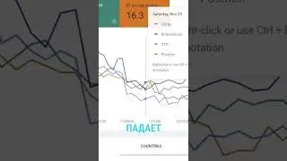 Как получать мгновенные уведомления о падении трафика в Google Search Console