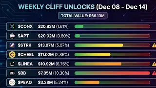 🚨 DUMP INCOMING? Massive Token Unlocks This Week ($APT, $STRK, $BB)
