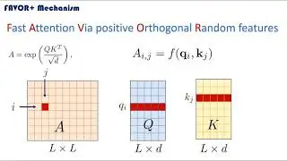 Performer | Transformer | Deep Learning