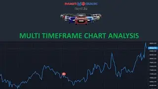 Maruti Suzuki Chart Analysis | Huge Breakout in Maruti Suzuki | Multi Timeframe Chart Analysis