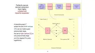 A Combinatorial Approach to Quantum Random Functions