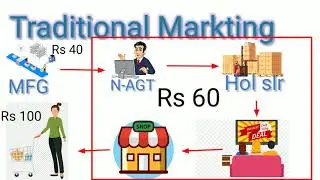 Traditional Marketing vs Network Marketing,Traditional Marketing vs Network Marketing Diffration,