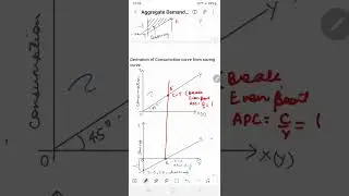 Derivation of consumption curve from saving curve