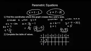 Parametric Equations