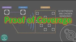 Helium (HNT) Mining: How Proof of Coverage Works
