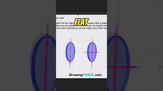 Understanding Ellipses in 3D Space  The Major and Minor Axis Explained #shorts
