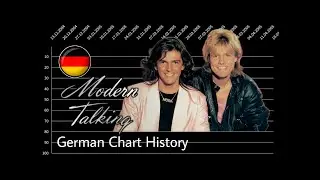 Modern Talking | German Chart History (1985 - 2003)
