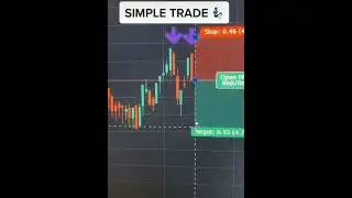 Forex 1 minute trading analysis techniques #shorts