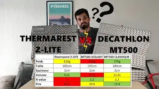 ThermaRest Z-LITE VS D&eacute;cathlon MT500