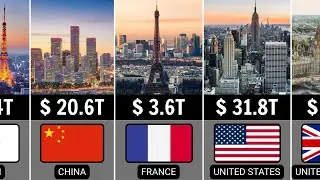 Top 50 Countries by GDP in 2026 | Global Economic Forecast