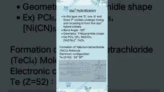 #Chemistry#Organic#Hybridization#dsp3#
