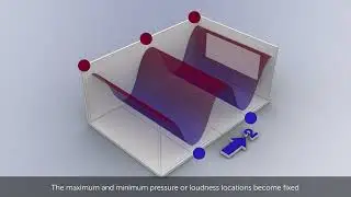 Resonance - Understanding - Length