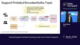 Flink Forward Berlin 2024: Streamlining Real-Time Data Processing at Uber with Protobuf Integration