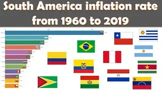 South America inflation rate (consumer prices) animation 1960-2019