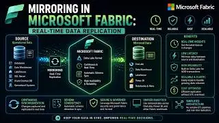 Mirroring in Microsoft Fabric: Real-Time Data Replication