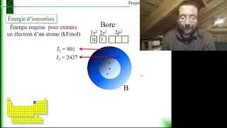 Chimie générale 7.7 Énergie d'ionisation