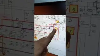 شرح مبسط لدايره اللين والراسي