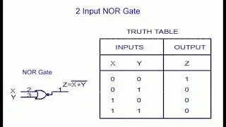 NOR GATE Logic programming using DELTA PLC software