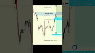 Smart Money Concept for Trading #shorts SMC trading, smart Money concept #shorts #trading #fvg