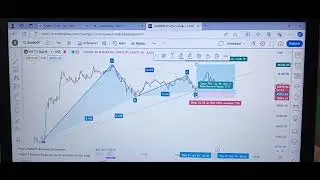 Stop loss and Target Trading strategy by a trend line. #tranding #stockmarket #trader #investing